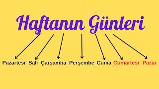 HAFTANIN GÜNLERİ  1 Sınıf Hayat Bilgisi [upl. by Efioa206]