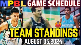 MPBL TEAM STANDINGS AUGUST 052024ZAMBOANGA NANAIG KONTRA BINYANMPBL GAME SCHEDULE AUGUST 062024 [upl. by Ydisac]