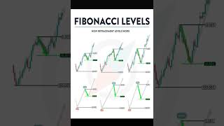 How Fibonacci Retracement levels works trading fibbonaci technicalanalysis stockmarket stocks [upl. by Icrad]