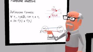 5 Funzione inversa iniettiva suriettiva e biunivoca  Schooltoon [upl. by Efram]