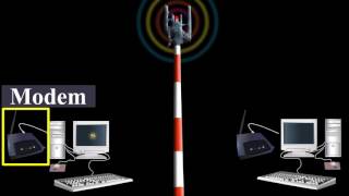 Define the Working Mechanism of a Modem  Plus Two Physics Video Tutorials in English [upl. by Nahsad742]