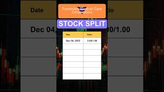 FMS Fresenius Medical Care Corporation Stock Split History [upl. by Neehsuan182]