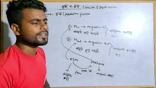 Population Growth Class 10 in Nepali  Migration [upl. by Ylrebme]