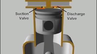 reciprocating compressor [upl. by Wehtta]