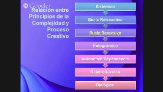 Estrategias para el desarrollo del pensamiento complejo [upl. by Screens861]