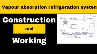 Vapour absorption refrigeration system [upl. by Joete]