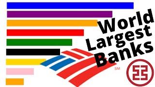 Largest Banks in the world  Top 15 largest banks in the world 2020 [upl. by Ardnekahs]