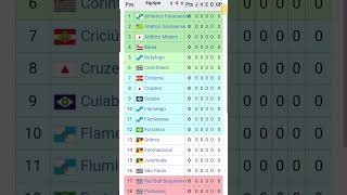 Classificação da tabela do brasileirão 2024 serie A [upl. by Yerd4]