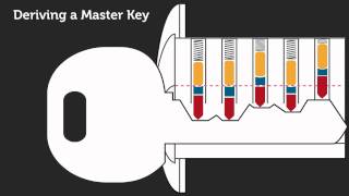 Deriving a Master Key [upl. by Callida]