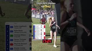 Clovis 2024 Girls Sweeps [upl. by Atteuqal]