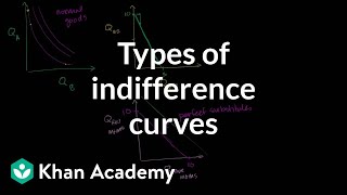 Types of indifference curves  Microeconomics  Khan Academy [upl. by Octavia]