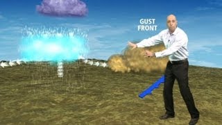 What Causes Dust Storms [upl. by Nyrraf]