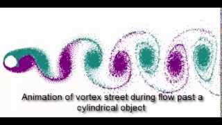 Von karman vortex streetflow past a cylinder [upl. by Merow154]