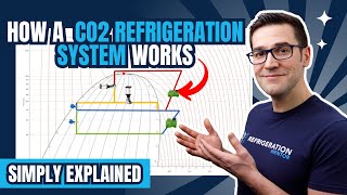 CO2 REFRIGERATION CYCLE BASICS  FREE HVAC TRAINING  HOW A REFRIGERATION SYSTEM WORKS [upl. by Vaules]