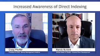 Increased Awareness of Direct Indexing [upl. by Arayc]