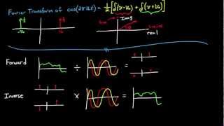 Introduction to the Fourier Transform Part 2 [upl. by Annaes]