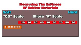 Molding amp Casting With Silicones Shore A and OO Scale [upl. by Medwin]