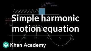 Equation for simple harmonic oscillators  Physics  Khan Academy [upl. by Lilaj806]