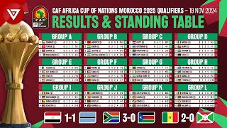 🟢 MD6 CAF AFCON Africa Cup of Nations 2025 Qualifiers Results amp Final Standings Table  19 Nov [upl. by Enidlareg220]