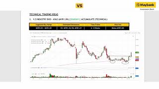 Maybank Investment Banks Daily Technical Analysis  7 Nov 2024 [upl. by Tamsky]