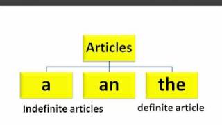 English Grammar  Articles wwwletstalkcoinMP4 [upl. by Tullius]