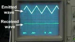 MIT Physics Demo  Microwave Interference [upl. by Katrine]