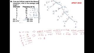 APSET 2018 COMPUTER SCIENCE PART2 SOLUTIONS [upl. by Yhtomit]