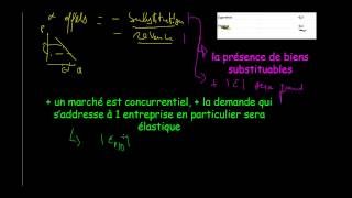 Microéconomie  elasticité prix 1 [upl. by Osborn]