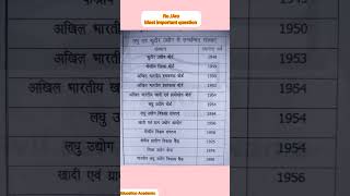 Ro Aro UPSC exam most important questions roaro question [upl. by Nonnahc]