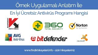 En İyi Ücretsiz Antivirüs Programı Hangisi [upl. by Kostman224]