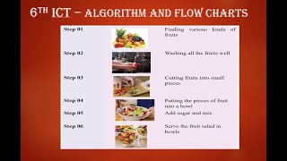 06th ICT Upcountry SL Process of Solving Practical Problems [upl. by Ardnuat90]