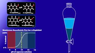 CHEM117 04 Liquid Liquid Extraction Fundamentals [upl. by Diogenes]