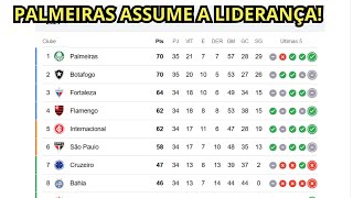 TABELA DE CLASSIFICAÇÃO ATUALIZADA SÉRIE A 35ºRODADA CAMPEONATO BRASILEIRO 2024 [upl. by Geller]