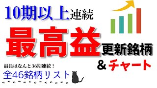 10年以上連続最高益銘柄リスト／今期も最高益銘柄＆チャート【株式投資】 [upl. by Ewell989]