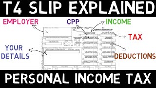 What Is A T4 Slip In Canada [upl. by Gretta]