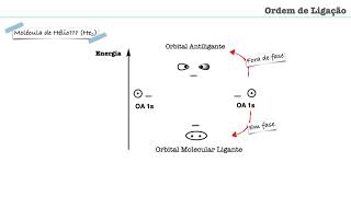Orbitais Moleculares Vídeo 1 introdução [upl. by Akahc]