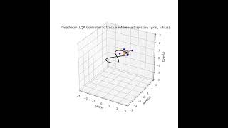 Quadcopter control using LQR Linear Quadratic Regulator in python [upl. by Annekcm446]