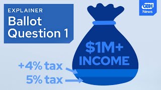 What you need to know about Massachusetts ballot question 1 [upl. by Alyworth535]