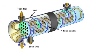 Shell And Tube Heat Exchanger Animation [upl. by Saree]