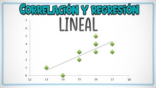 CORRELACIÓN y REGRESIÓN LINEAL con EJEMPLOS [upl. by Nwaf645]