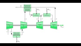 Improvements of Gas Power Plant [upl. by Drarej]