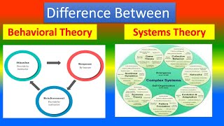 Difference Between Behavioral Theory and Systems Theory [upl. by Janeczka74]