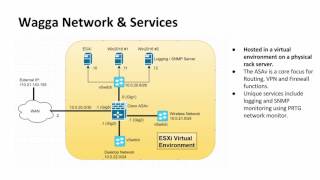 Globex Corp System Upgrade  Virtucon Team Three Presentation [upl. by Eitteb]