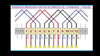 Bobinado Imbricado  Por Polos Simples  2 Polos  12 Ranuras  12 Terminales  Sin tantas formulas [upl. by Edyaj133]