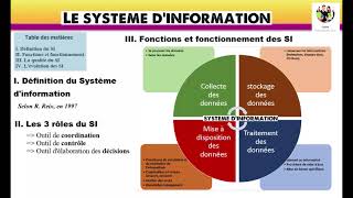 Le système dinformation SI [upl. by Esened]