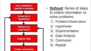 Science amp the Scientific Method older version [upl. by Tristam]