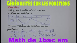 la monotonie de la composse de deux fonctions [upl. by Naej842]