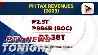 PH tax revenues up 5 at P338T in 2023 [upl. by Naletak]