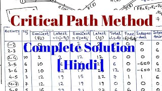 Critical Path Method in project management CPM Hindi [upl. by Etirugram]