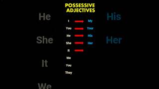 Adjetivos Posesivos en Inglés  POSSESSIVE ADJECTIVES aprendeinglés [upl. by Esemaj154]